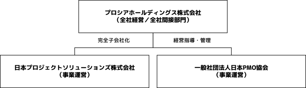 プロシアグループの掲載写真・資料