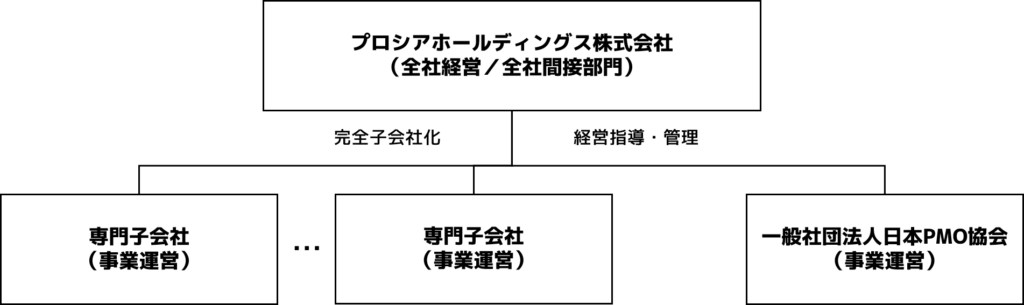 プロシアグループの掲載写真・資料